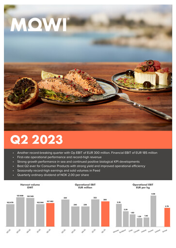 Miniature Mowi Rapport trimestriel 2023-q2
