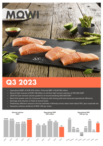 Miniature Mowi Rapport trimestriel 2023-q3