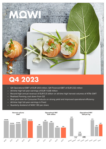 Miniature Mowi Rapport trimestriel 2023-q4
