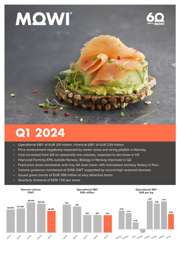 Miniature Mowi Rapport trimestriel 2024-q1