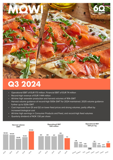 Miniature Mowi Rapport trimestriel 2024-q3