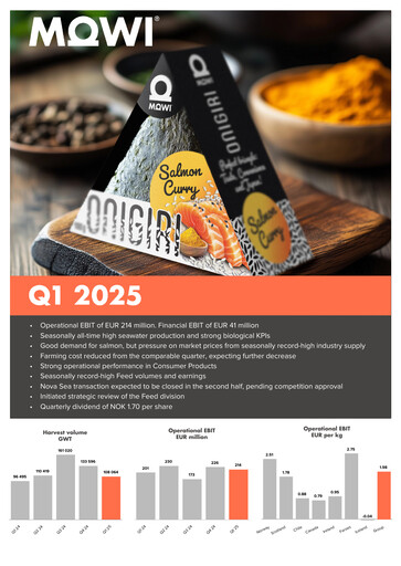 Miniature Mowi Rapport trimestriel 2025-q1