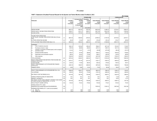 Thumbnail ITC Financial Statement 2011