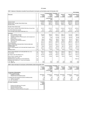 Thumbnail ITC Financial Statement 2012-9m
