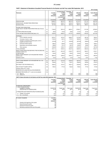 Thumbnail ITC Financial Statement 2012-h1