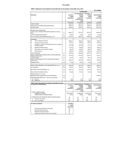 Thumbnail ITC Financial Statement 2012-q1