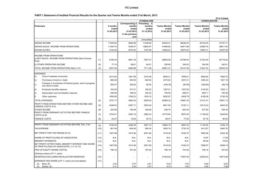 Thumbnail ITC Financial Statement 2012