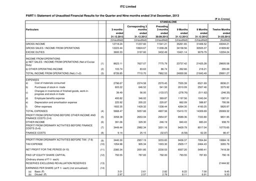 Thumbnail ITC Financial Statement 2013-9m