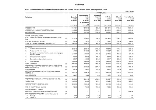Thumbnail ITC Financial Statement 2013-h1