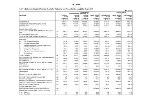 Thumbnail ITC Financial Statement 2013
