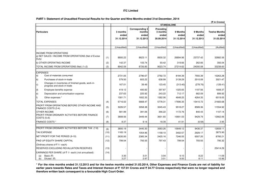 Thumbnail ITC Financial Statement 2014-9m