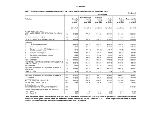 Thumbnail ITC Financial Statement 2014-h1