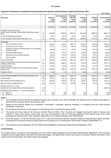 Thumbnail ITC Financial Statement 2015-9m
