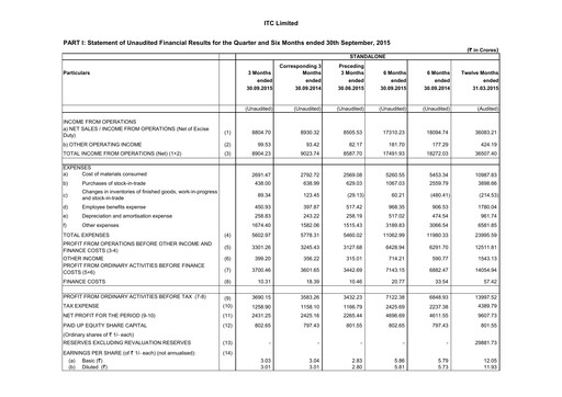 Thumbnail ITC Financial Statement 2015-h1
