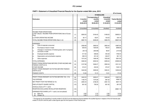 Thumbnail ITC Financial Statement 2015-q1