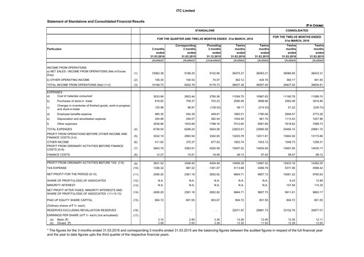 Thumbnail ITC Financial Statement 2015
