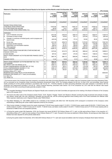 Thumbnail ITC Financial Statement 2016-9m