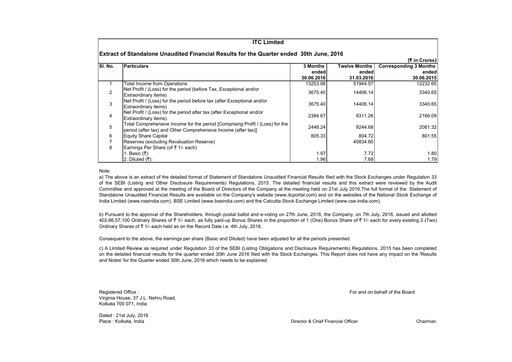 Thumbnail ITC Financial Statement 2016-q1