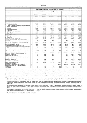 Thumbnail ITC Financial Statement 2016