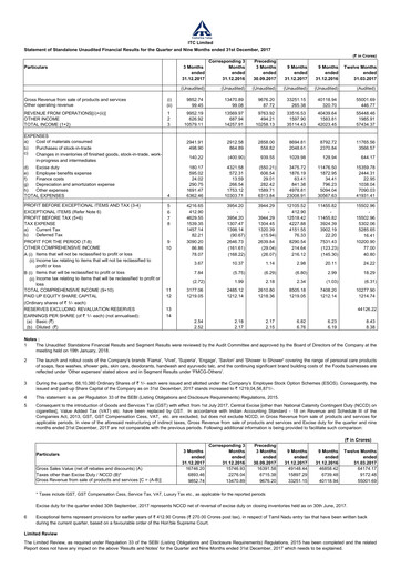 Thumbnail ITC Financial Statement 2017-9m