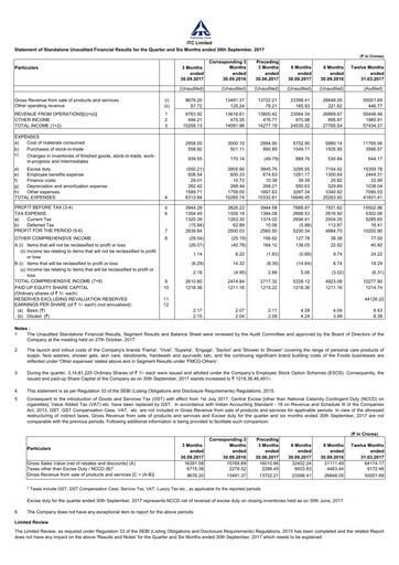 Thumbnail ITC Financial Statement 2017-h1