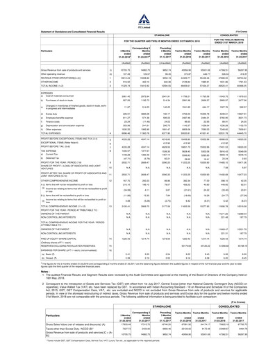 Thumbnail ITC Financial Statement 2017