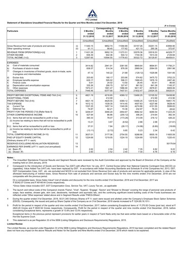 Thumbnail ITC Financial Statement 2018-9m