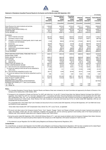 Thumbnail ITC Financial Statement 2018-h1