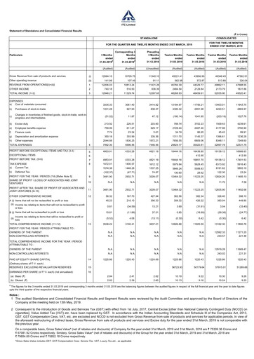 Thumbnail ITC Financial Statement 2018