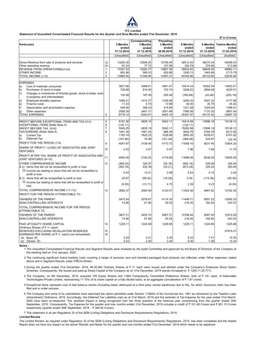 Thumbnail ITC Financial Statement 2019-9m