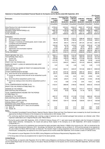Thumbnail ITC Financial Statement 2019-h1