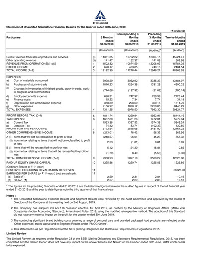 Thumbnail ITC Financial Statement 2019-q1