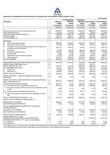 Thumbnail ITC Financial Statement 2019