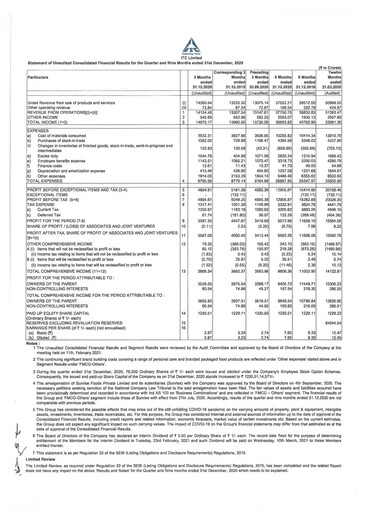 Thumbnail ITC Financial Statement 2020-9m