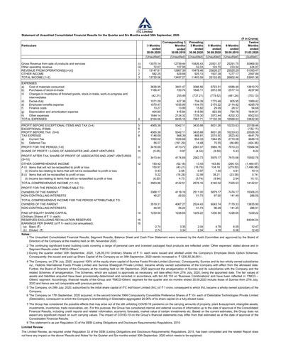 Thumbnail ITC Financial Statement 2020-h1