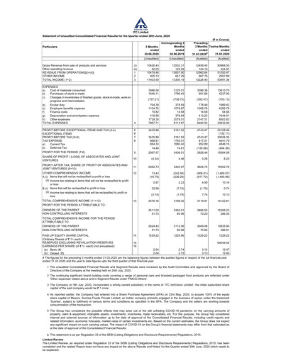 Thumbnail ITC Financial Statement 2020-q1