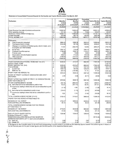 Thumbnail ITC Financial Statement 2020