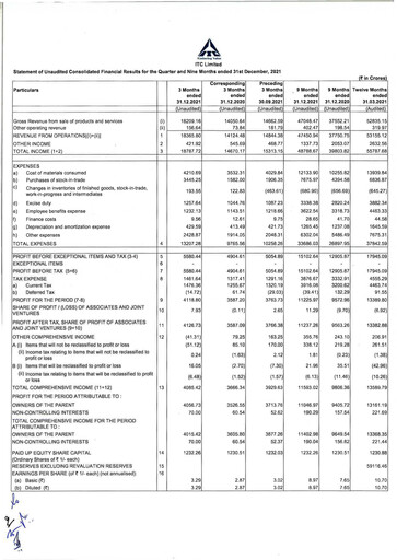 Thumbnail ITC Financial Statement 2021-9m