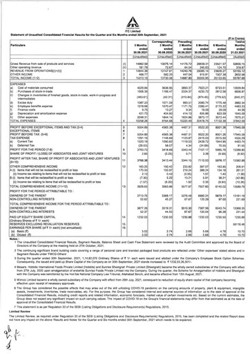 Thumbnail ITC Financial Statement 2021-h1
