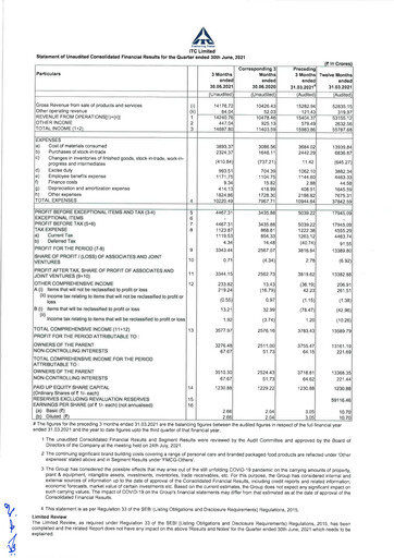 Thumbnail ITC Financial Statement 2021-q1