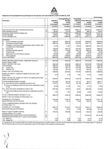 Thumbnail ITC Financial Statement 2021