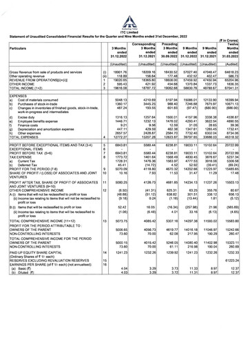Thumbnail ITC Financial Statement 2022-9m