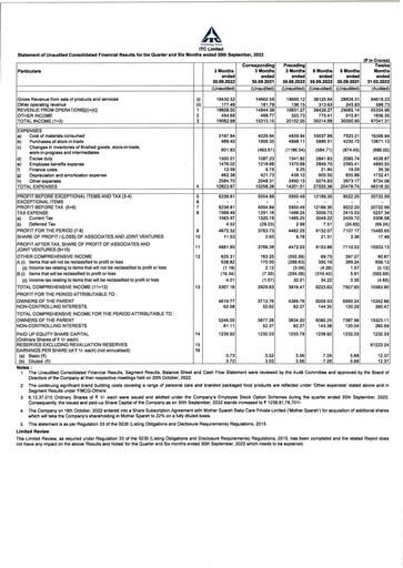 Thumbnail ITC Financial Statement 2022-h1