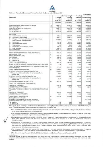 Thumbnail ITC Financial Statement 2022-q1