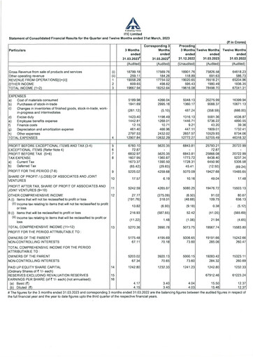 Thumbnail ITC Financial Statement 2022