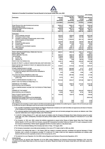 Thumbnail ITC Financial Statement 2023-q1