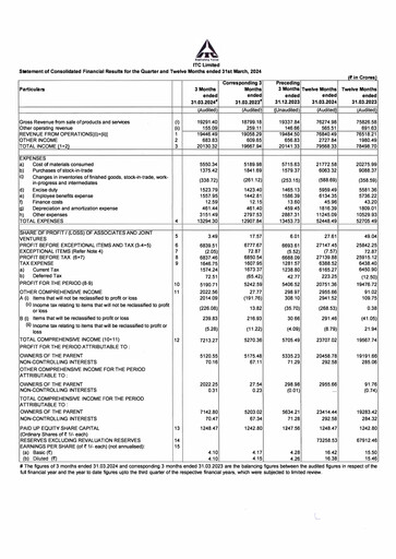 Thumbnail ITC Financial Statement 2023