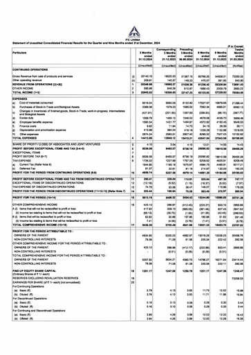 Thumbnail ITC Financial Statement 2024-9m