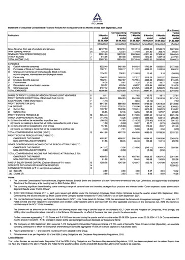 Thumbnail ITC Financial Statement 2024-h1