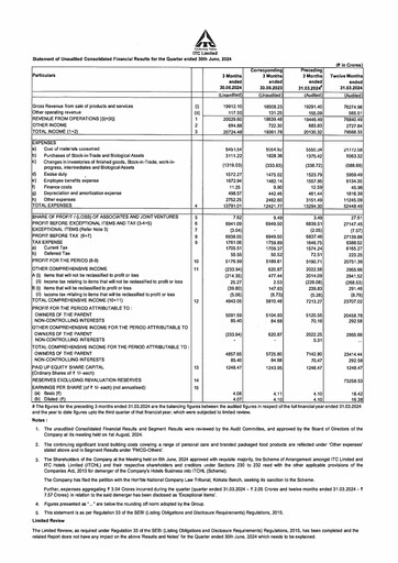 Thumbnail ITC Financial Statement 2024-q1